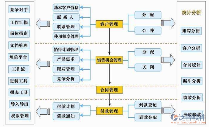 管理客户资料软件的可行性分析 聚焦软件销售与开发