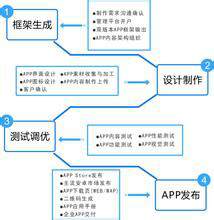 广州app软件开发 如何挑选靠谱合作公司与优化销售流程