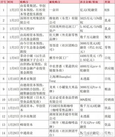 贝因美转让达润工厂与强生收购城野的动态分析 华致酒行与其员工在300755聊吧中展开讨论
