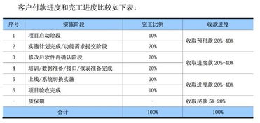 卫宁健康 现金流去向之谜与主营业务解析