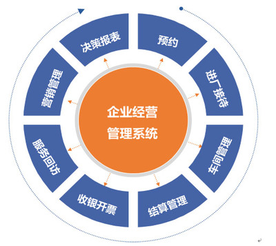 上海驷惠软件科技开发 深耕汽后市场，赋能数字化管理新未来
