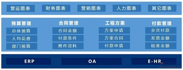 协同OA办公管理软件系统开发与销售选择指南 如何找到适合您的服务商